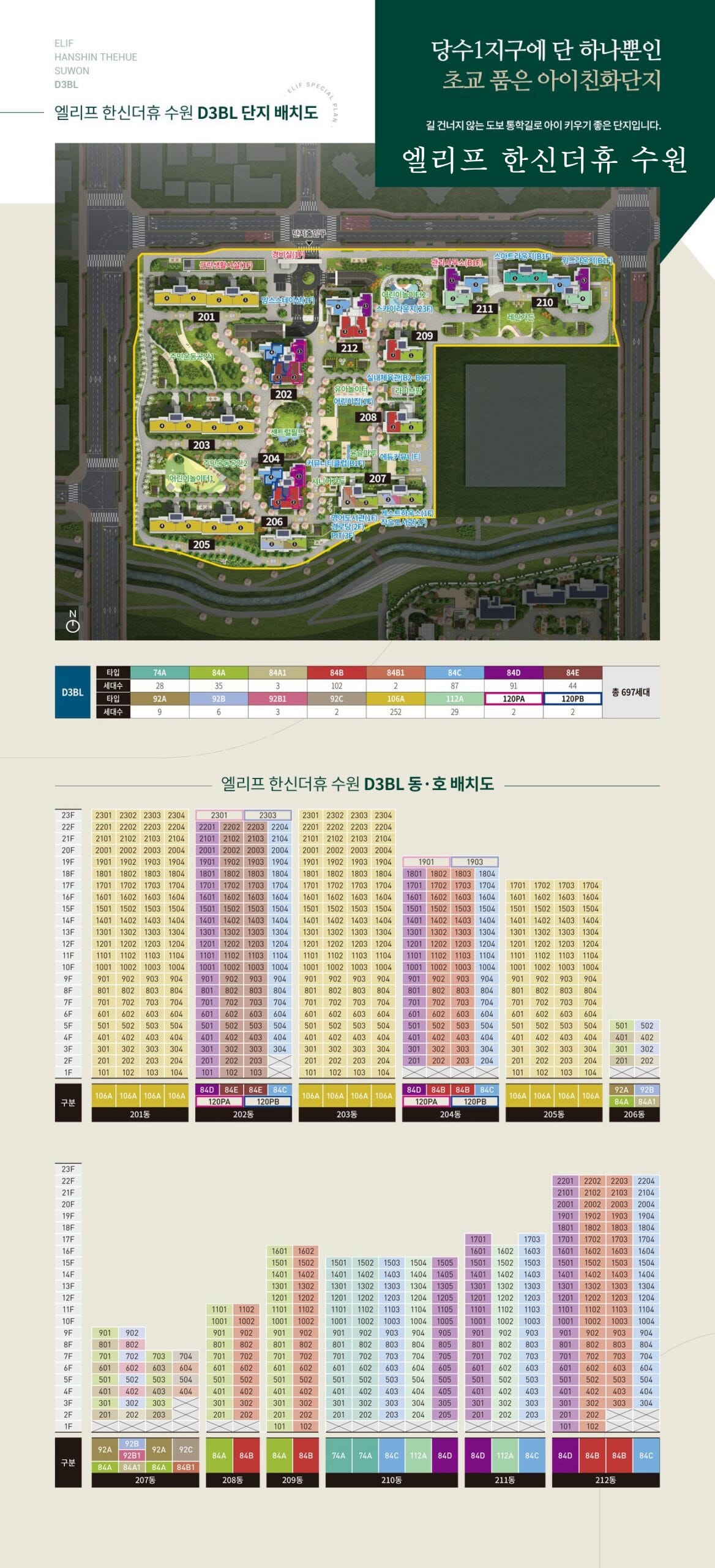 D3블록 단지 배치도 및 동별 호수 배치 현황